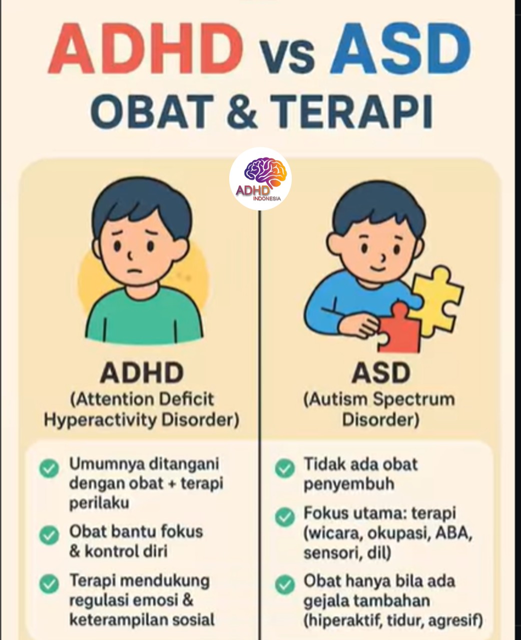 Terapi ADHD: Informasi Awal yang Perlu Diketahui Orang Tua di Kabupaten Majalengka